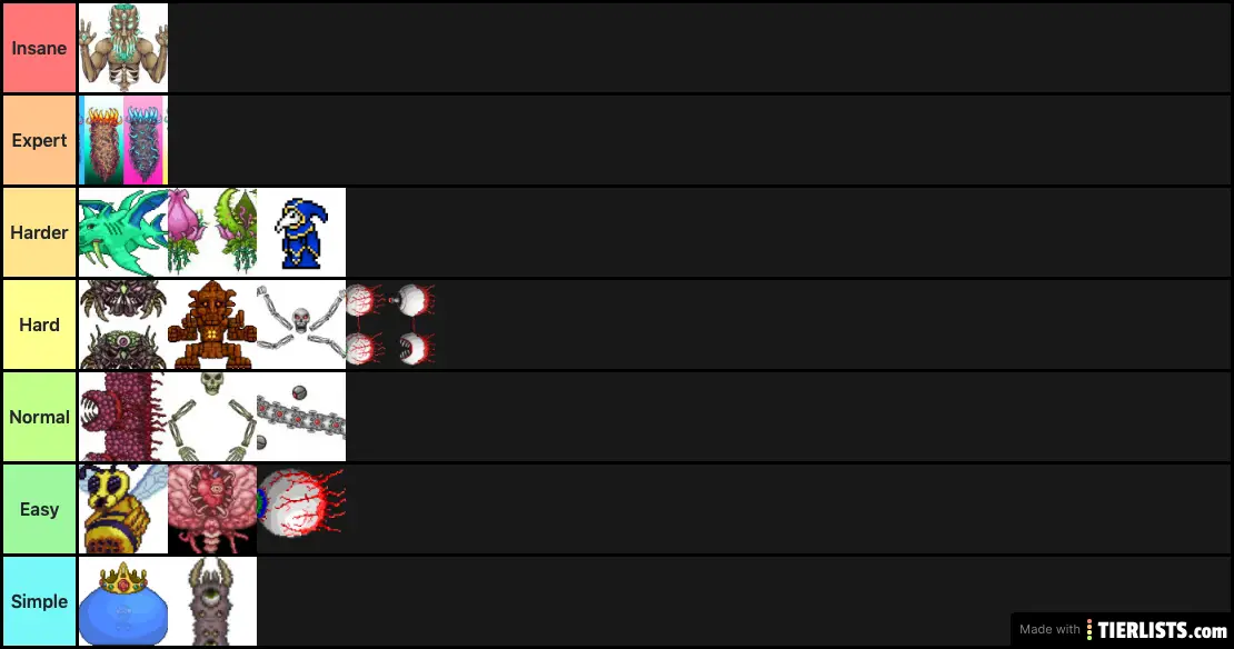 Terraria expert boss difficulty Tier List 