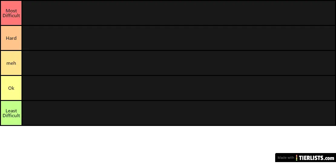 Terraria tier List