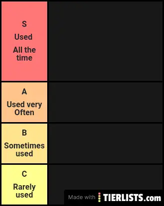 Tf2 most used classes