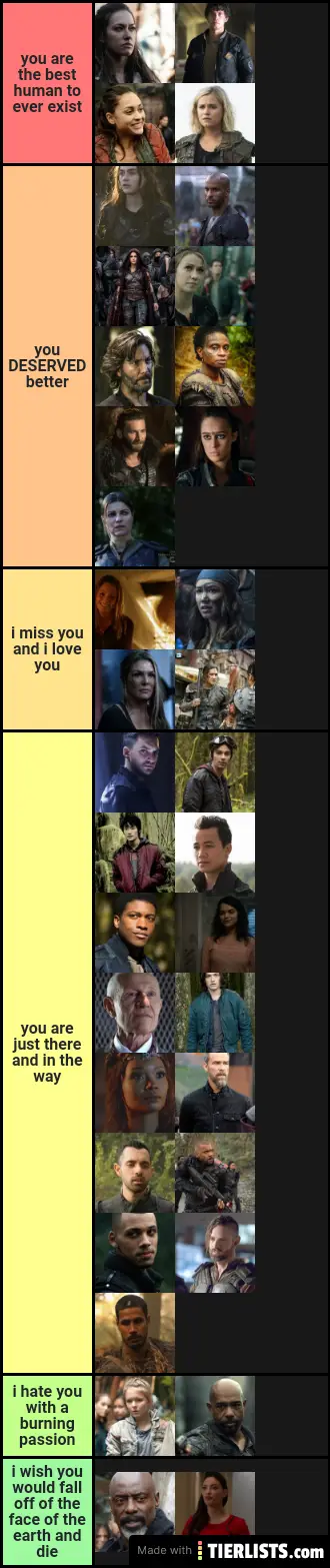 The 100 Character Rankings - One