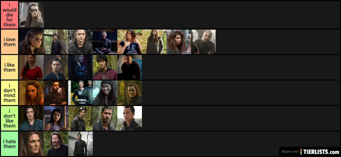 The 100 Characters Tier list