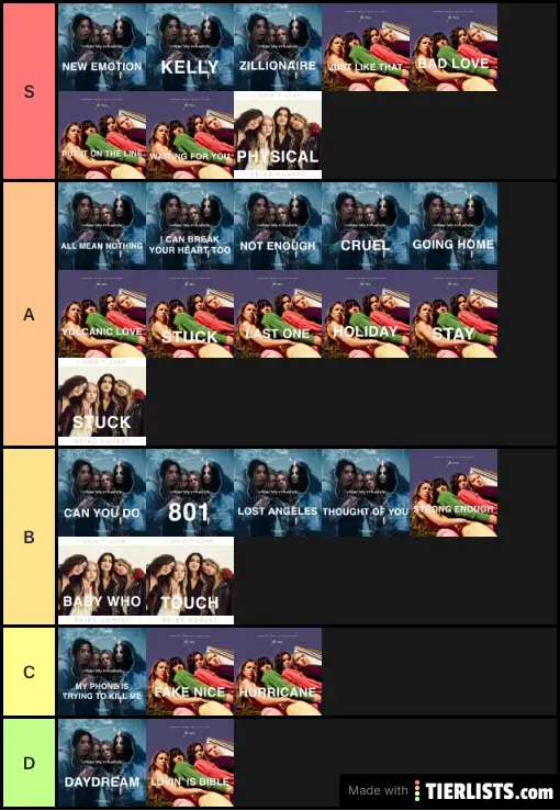 The Aces tier list