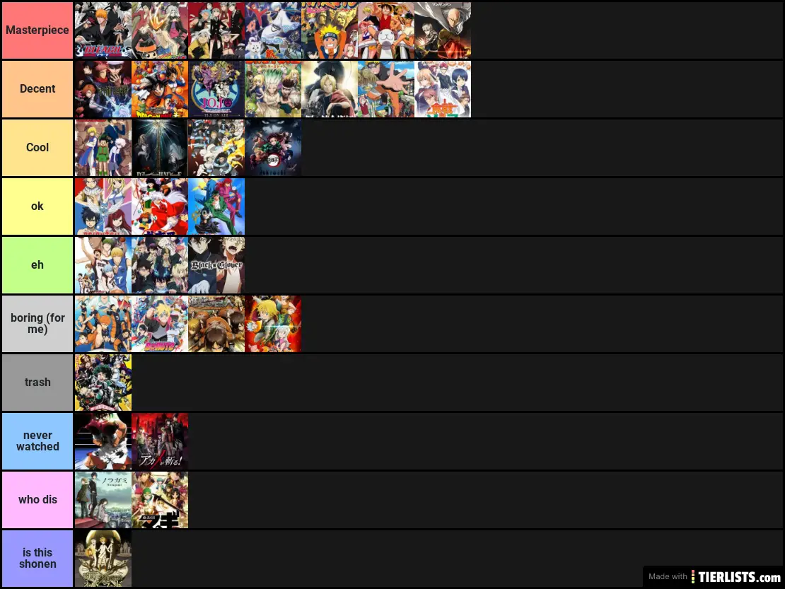 the almighty anime tier list