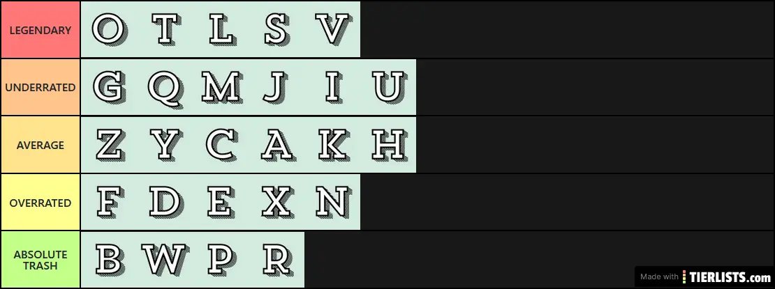 English Alphabet Letters Ranked Tier List Community Rank Tiermaker Gambaran