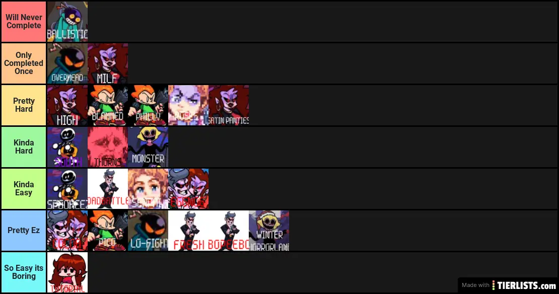 The FNF Difficulty Tier List +Whitty