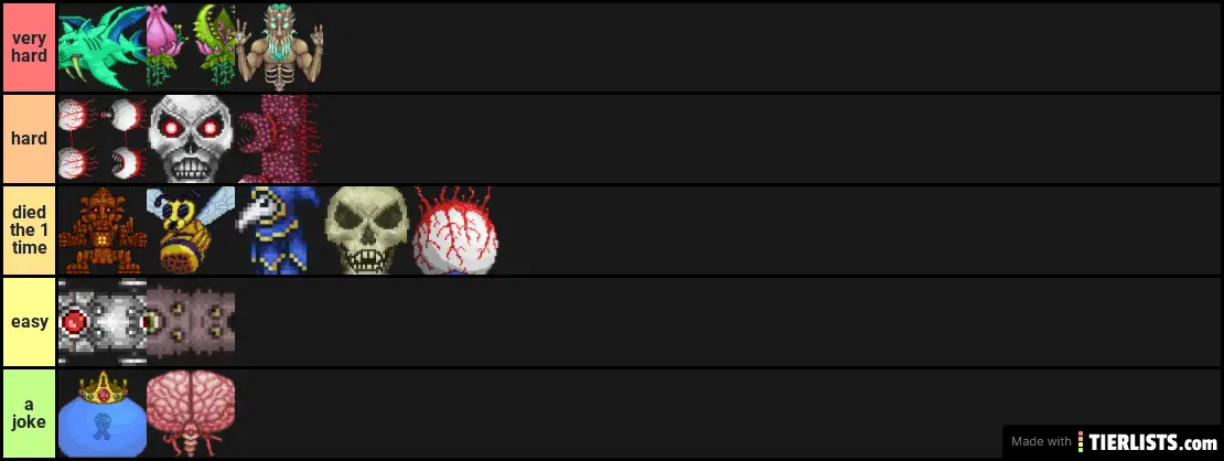 the hardest bosses to beat in point of progression Tier List 