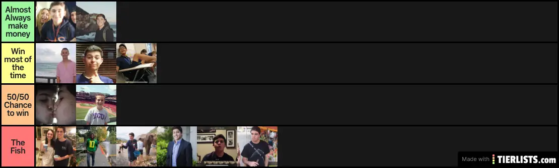 The league tierlist