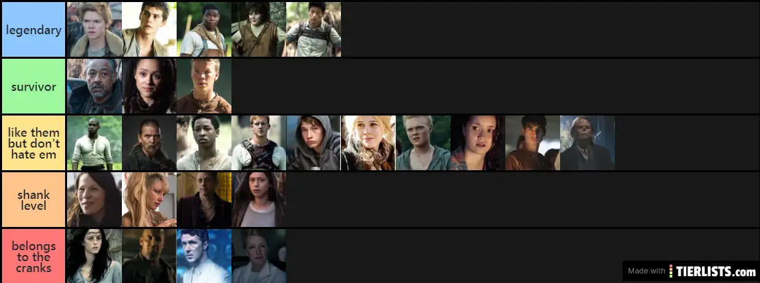 The Maze Runner Characters Ranked