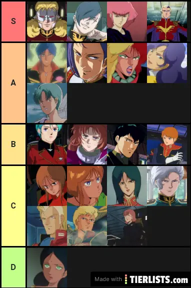 The Newtypes/Cyber-Newtype Villains Tier