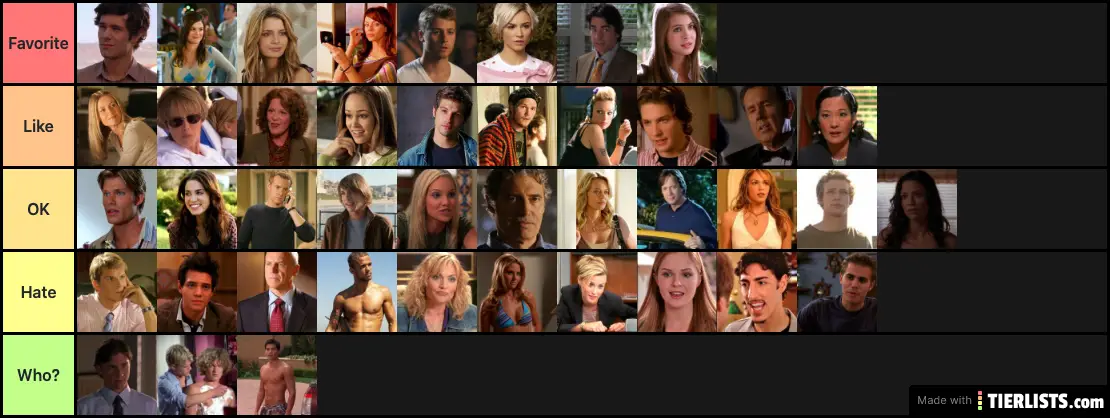 THE OC Characters
