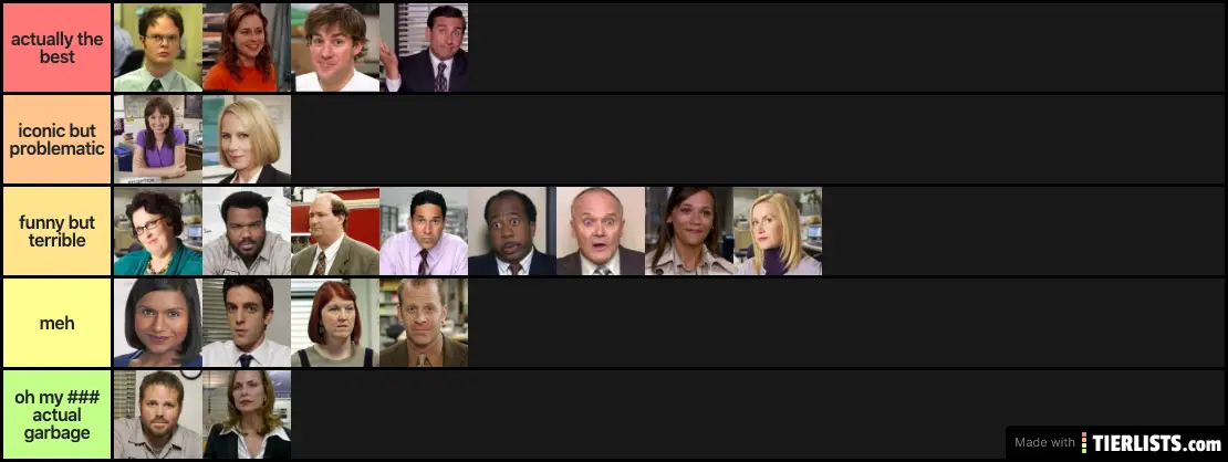 The Office Character's Ranking