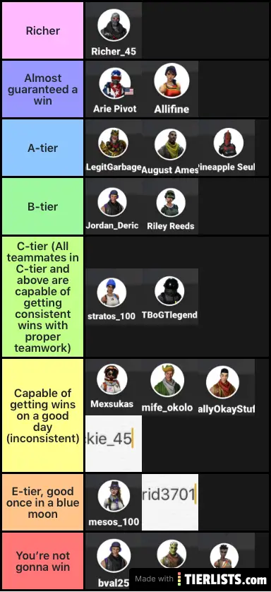 The Official Fortnite Teammates Tier List