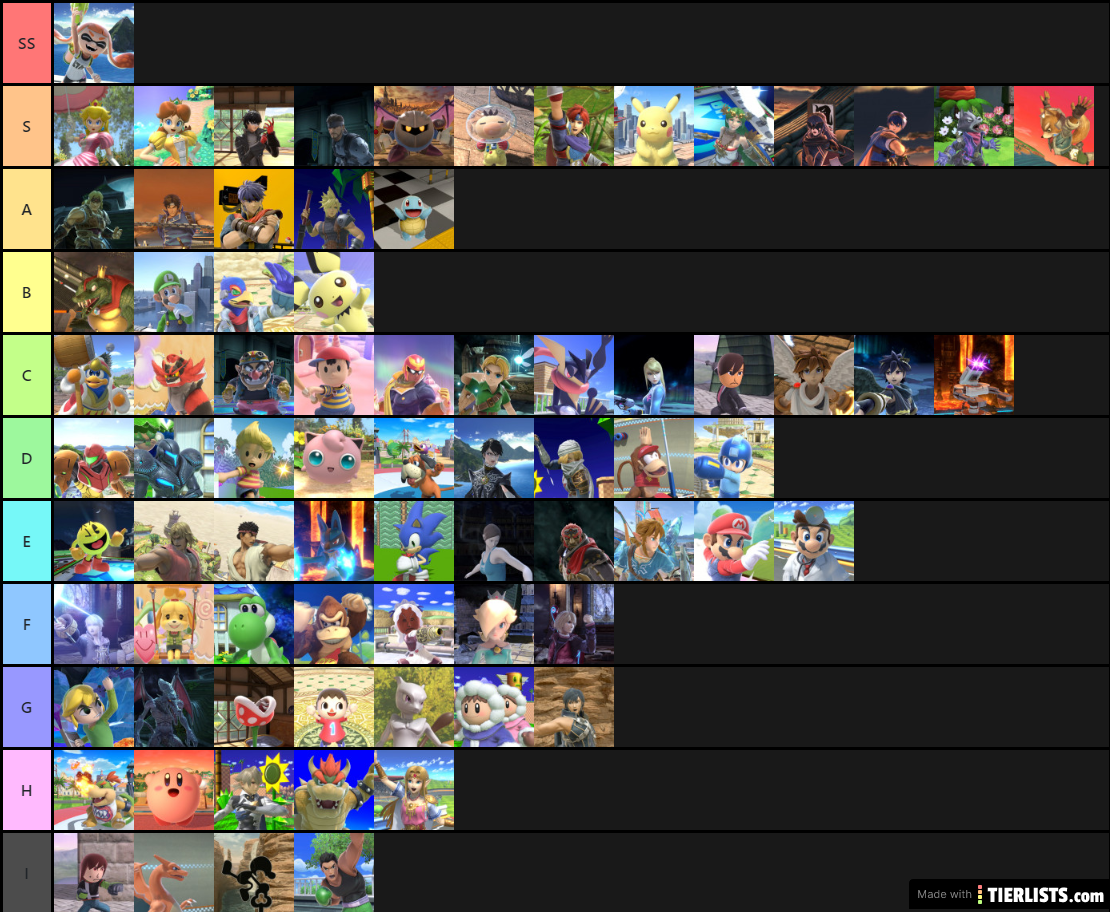 the Official Smash Tier List by the Smash Backroom Tier List