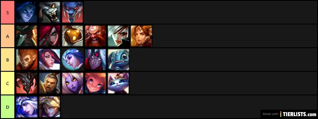 The Official Vallia Tier List