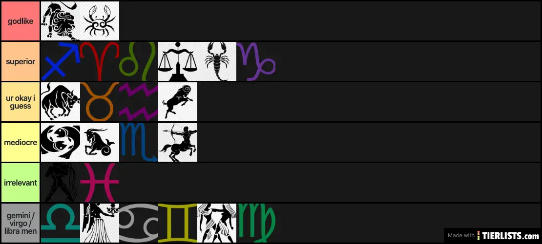 the official zodiac ranking