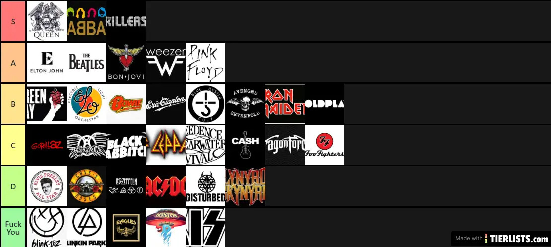 The Oficial music tier list