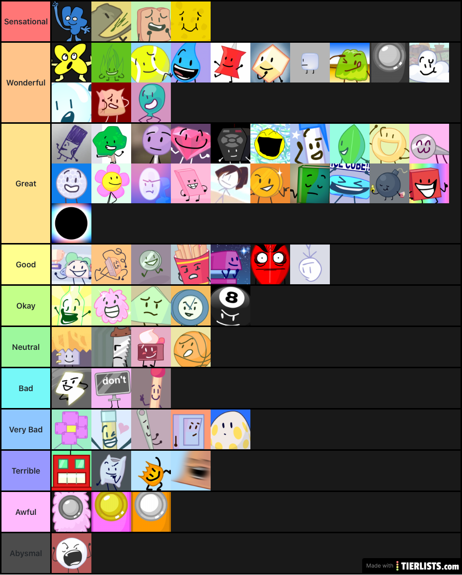 THE ONLY BFB RANKING