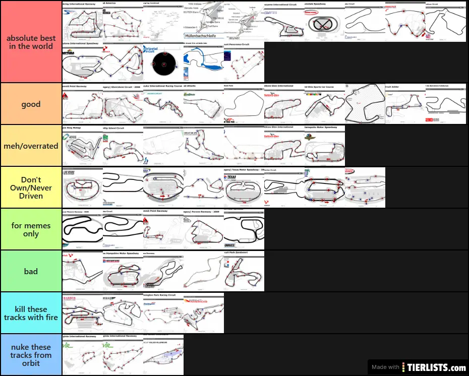 the only correct tier list