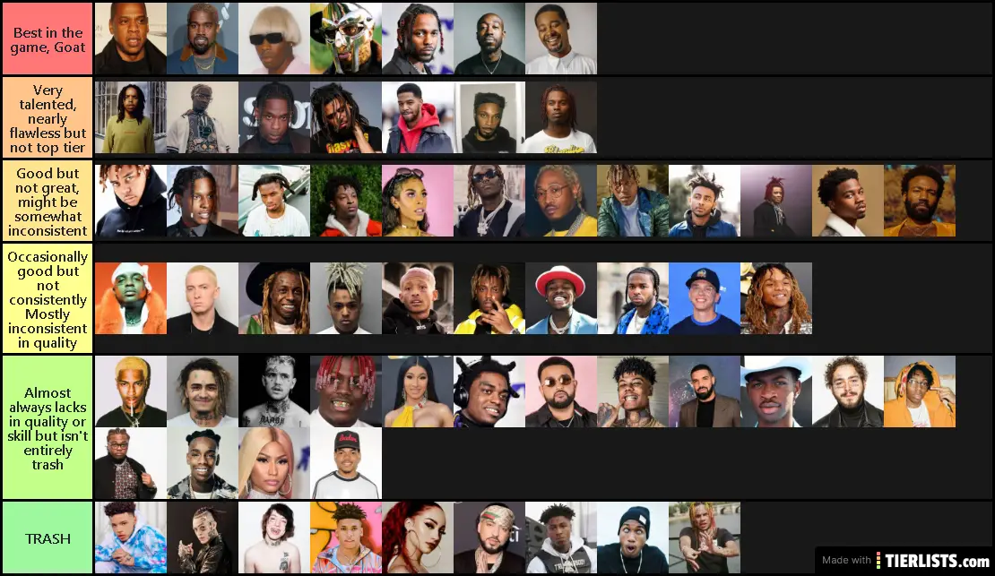 the only right tier