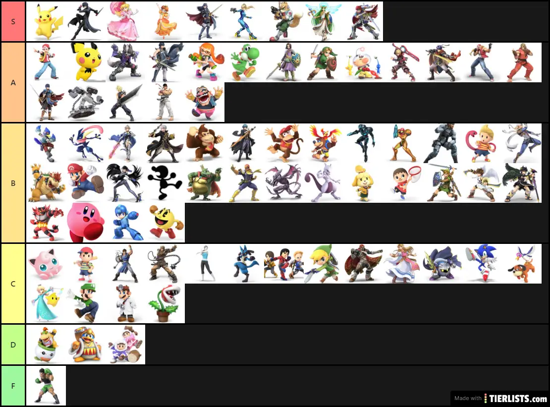 The Only Right Tier List