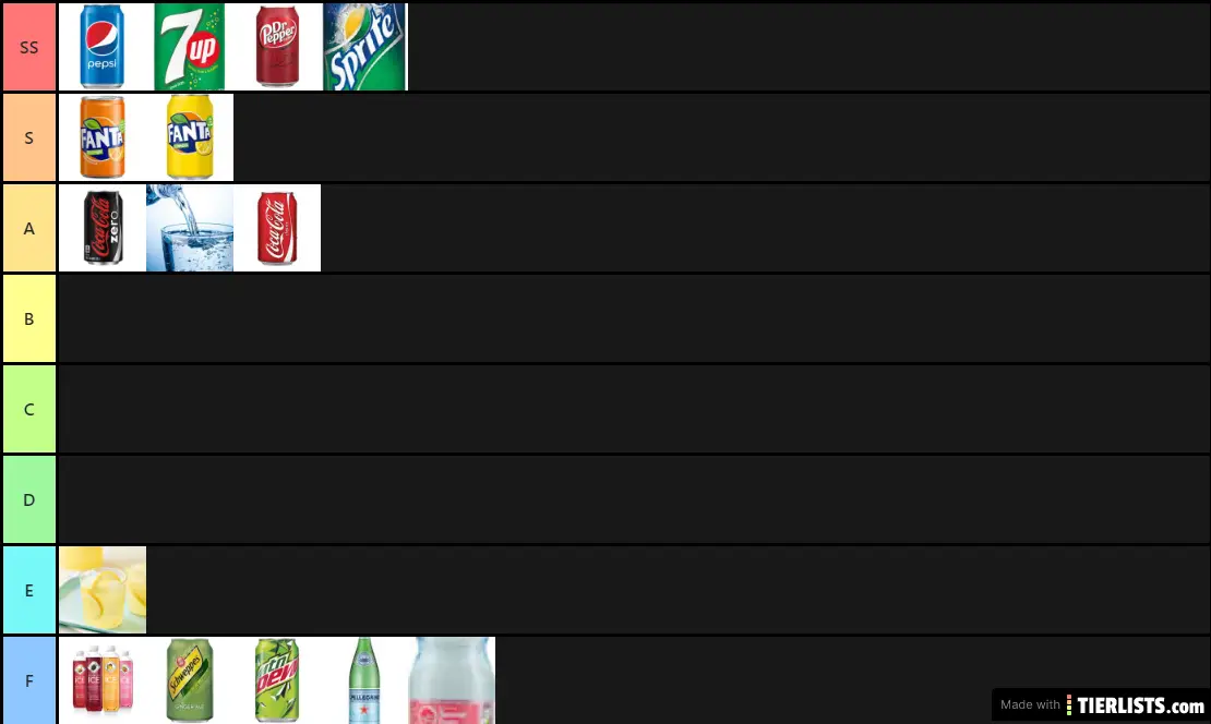 the real soda tier list