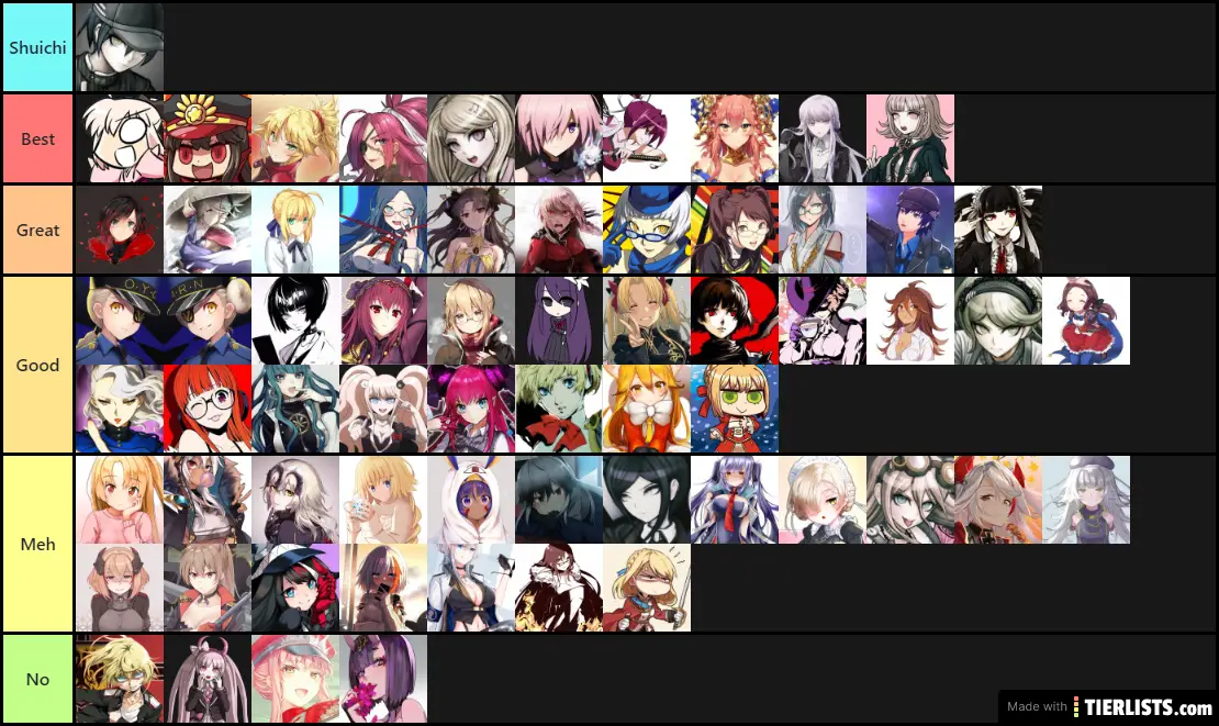 The True Nexus Tier List