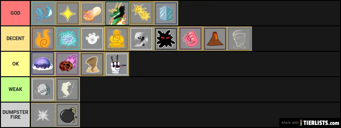 BLOX FRUITS Tier List Maker - TierLists.com