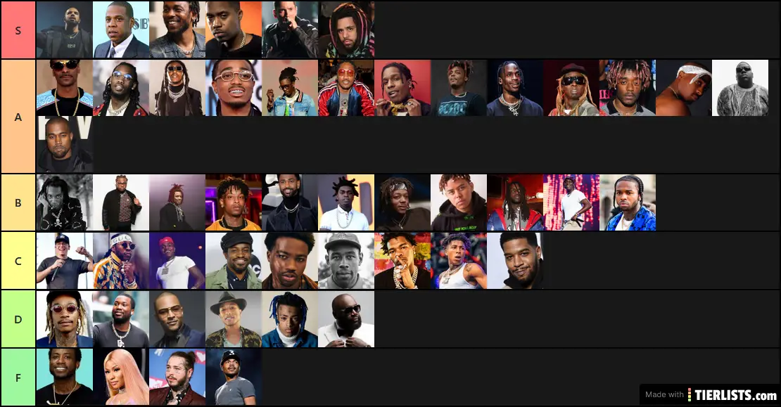 The Ultimate Rapper Tier List