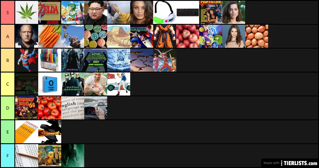 The Ultimate Tier List