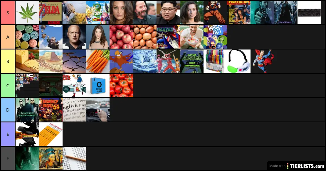 The Ultimate Tier List