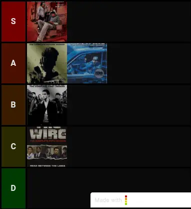 The Wire Seasons 1 5 Tier List Tierlists Com