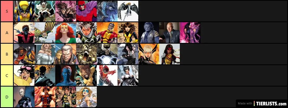 The X-Men Tier List