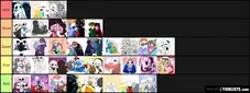 Undertale Au Ships Sancest Tier List Maker Tierlists Com