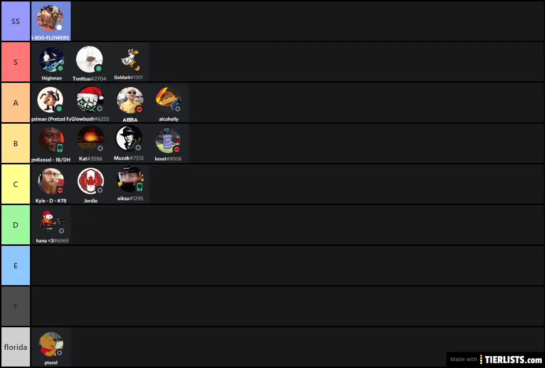 Thighhub tier list