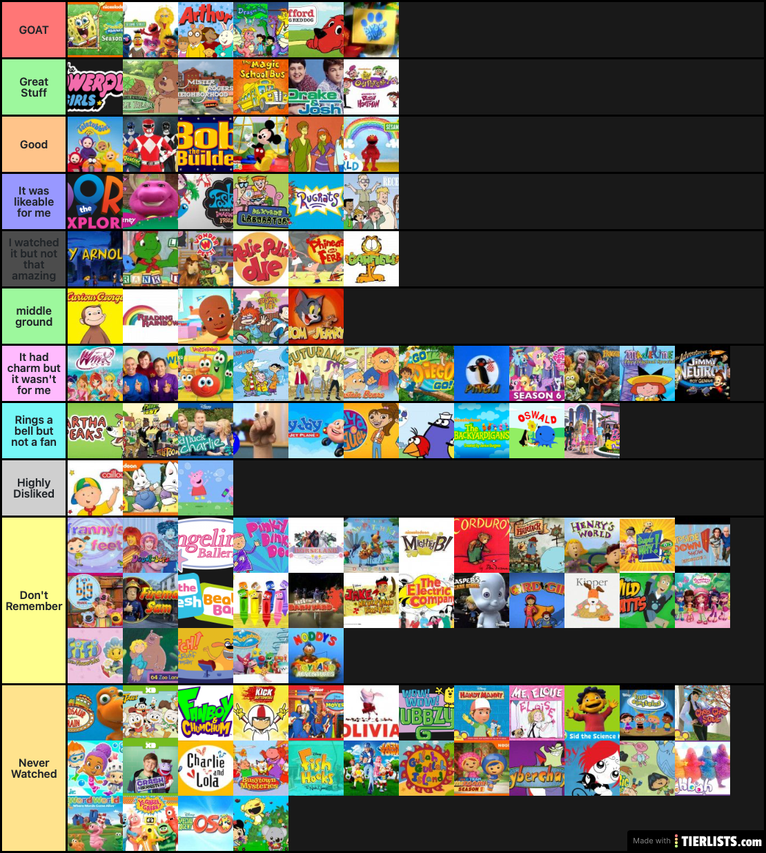 Ultimate 2000's PBSkids/Nick Jr/Nickelodeon Cartoon List Tier List