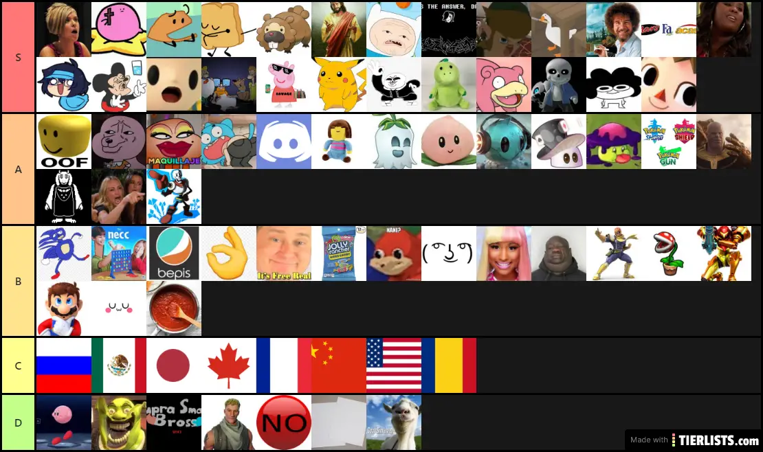 This is the weirdest tierlist ever: ultimate