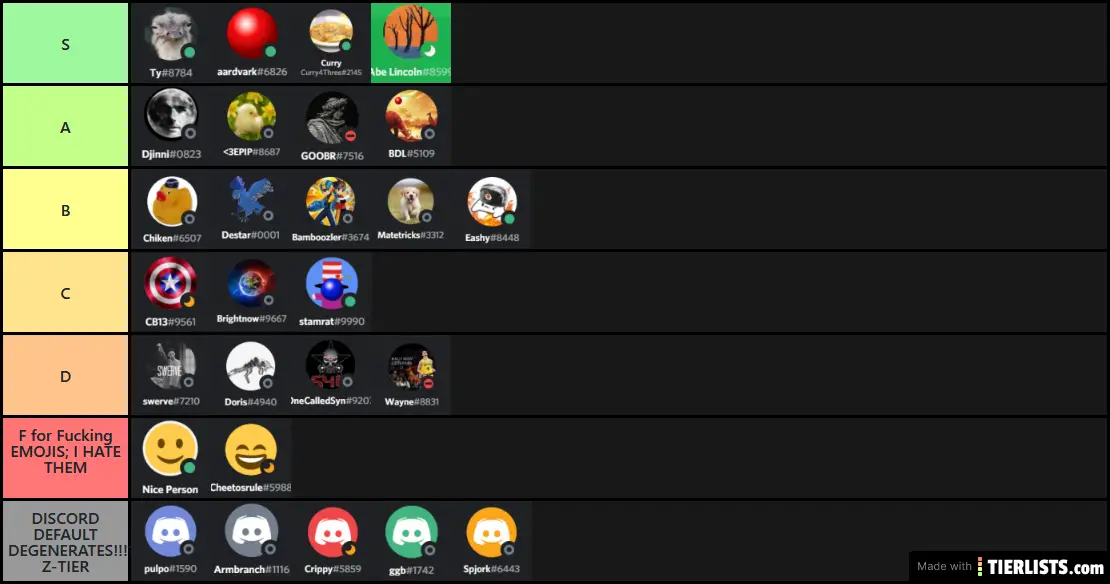 This one is the Icon Tier List (Not Icon Grouping Tier List)