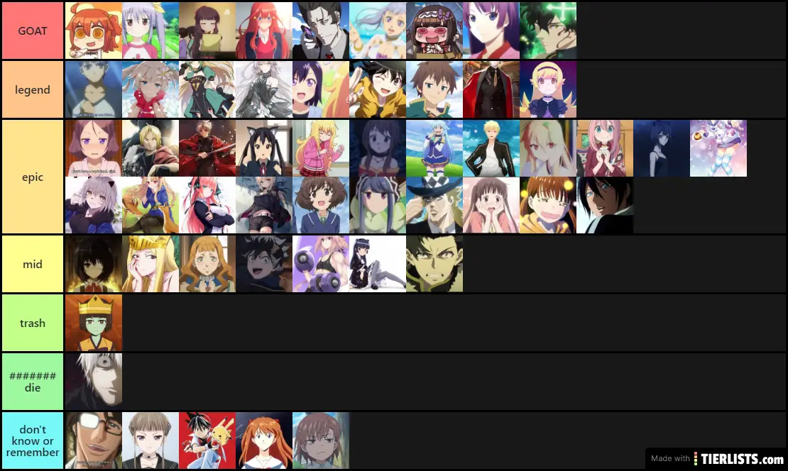 this shitty tier list