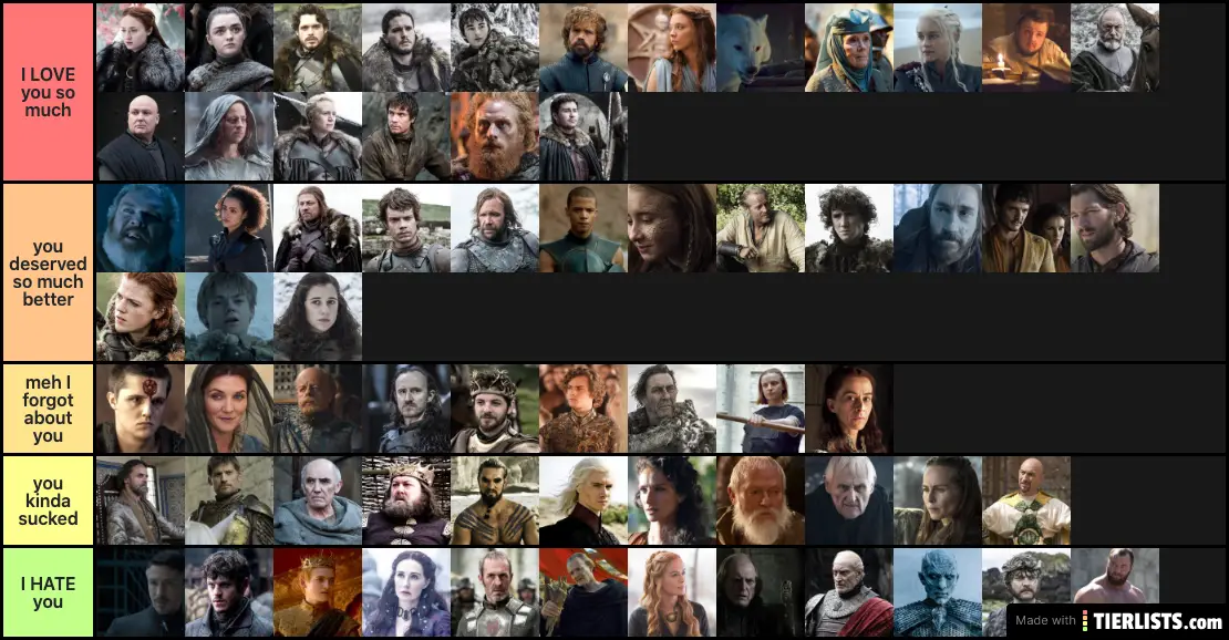 game of thrones character list with pictures