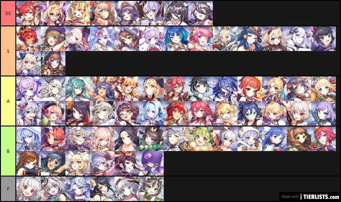 Tier List 01/03/2020