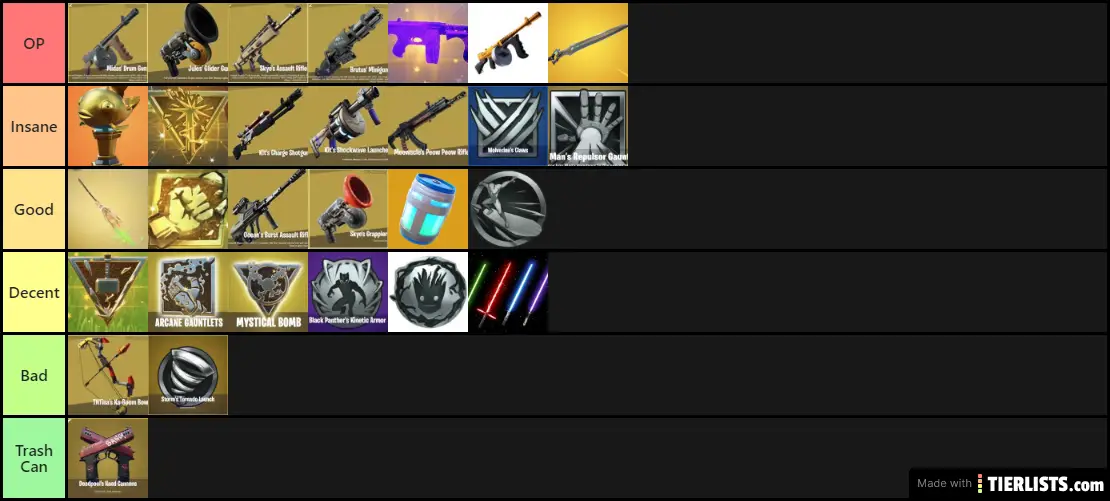 Tier List 1