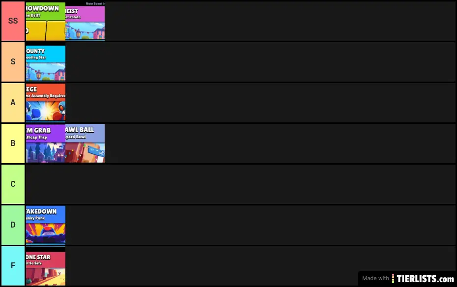 Tier list