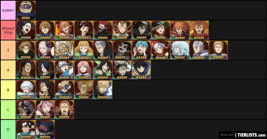 Tier list 2020 march