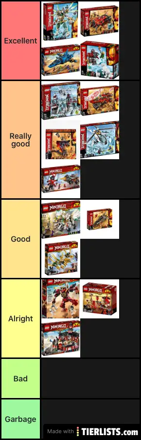 Tier list