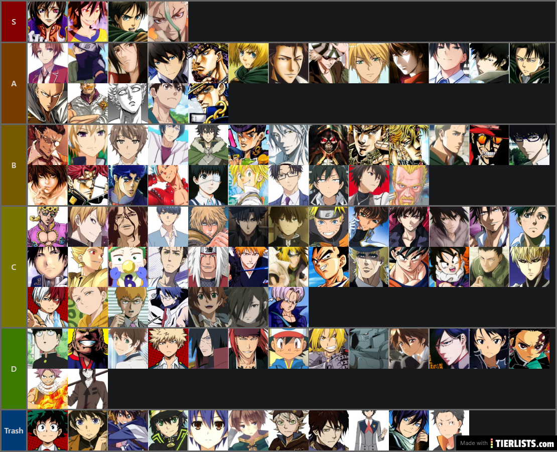 How would you rank these characters from Naruto FMA Demon Slayer Death  Note and Dragon Ball Tier list linked and its about preference not  power  Quora