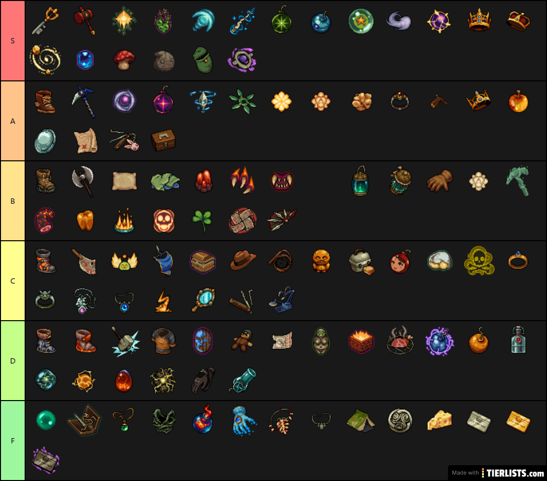 Tier list