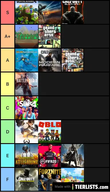 Tier list