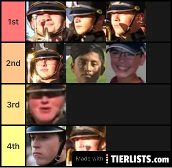 Tier list