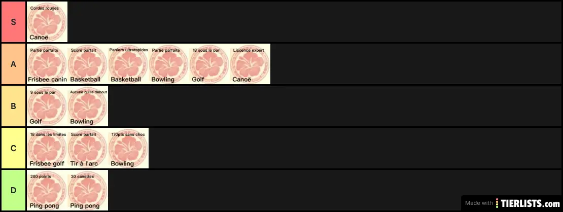 Tier list