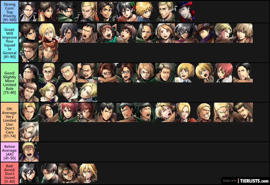 Tier List 9 February 2020 (Valentine's Units)